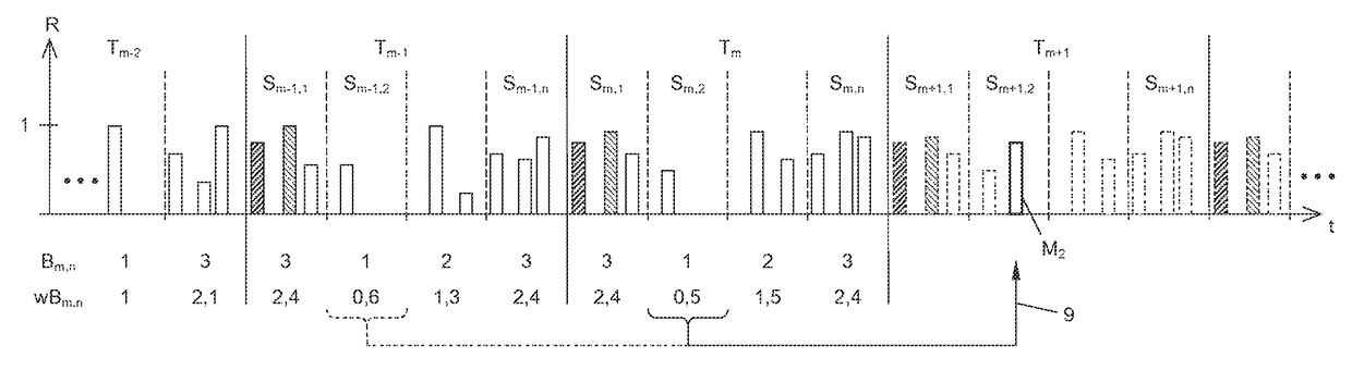 Method for transmitting messages in ad hoc networks