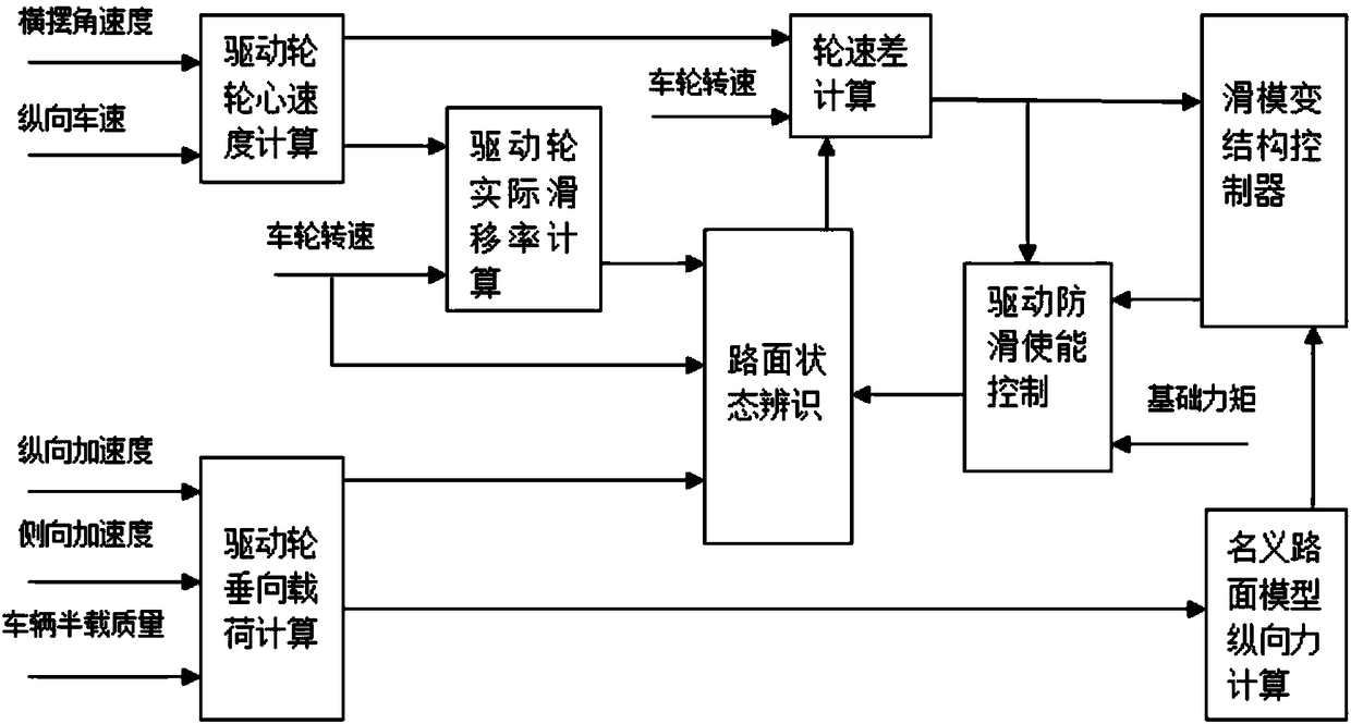 Road surface self-adaptive driving anti-skid control method and system of distributed driving electric automobile