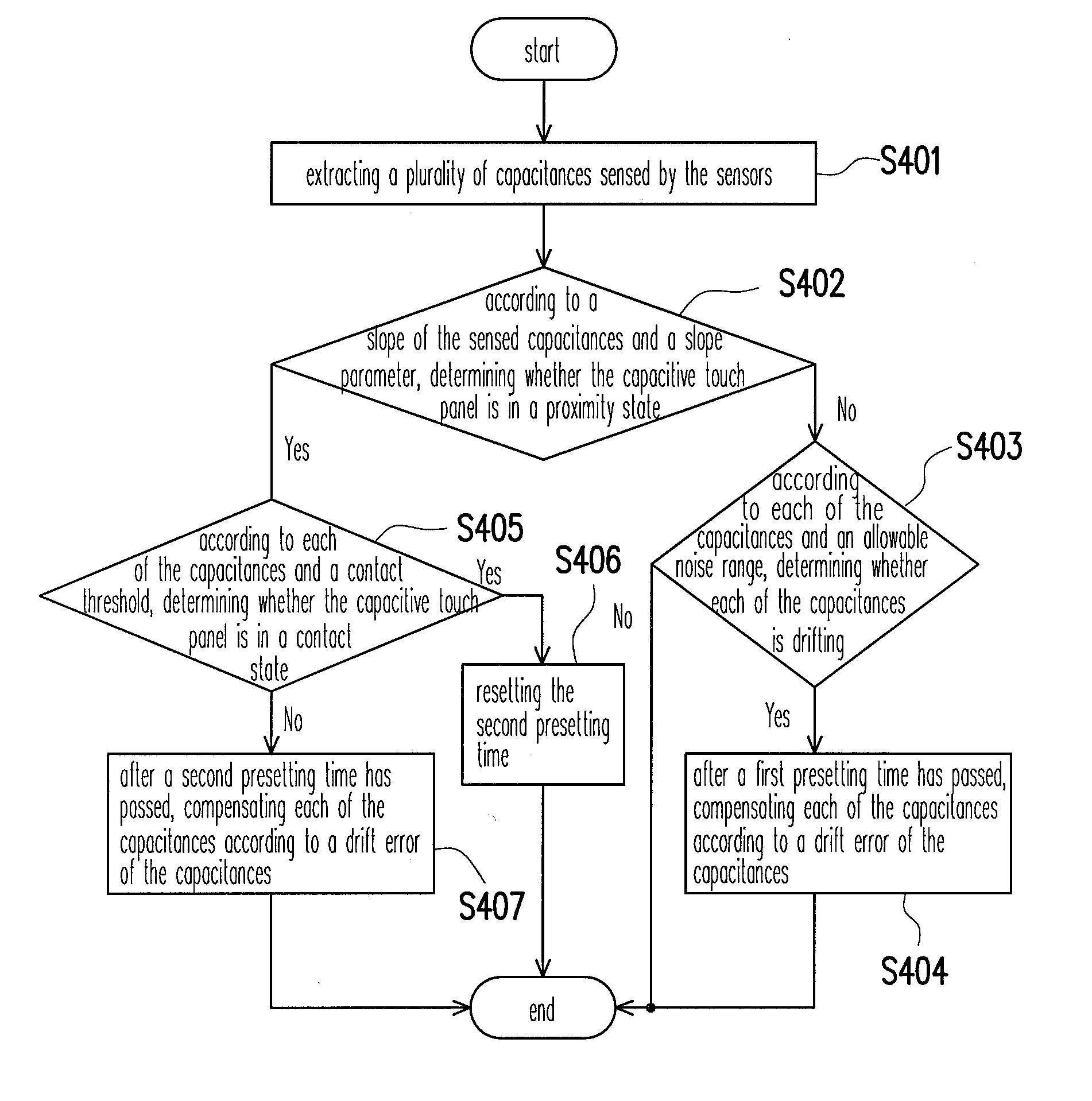 Drift compensation apparatus of capacitive touch panel and drift compensation method thereof