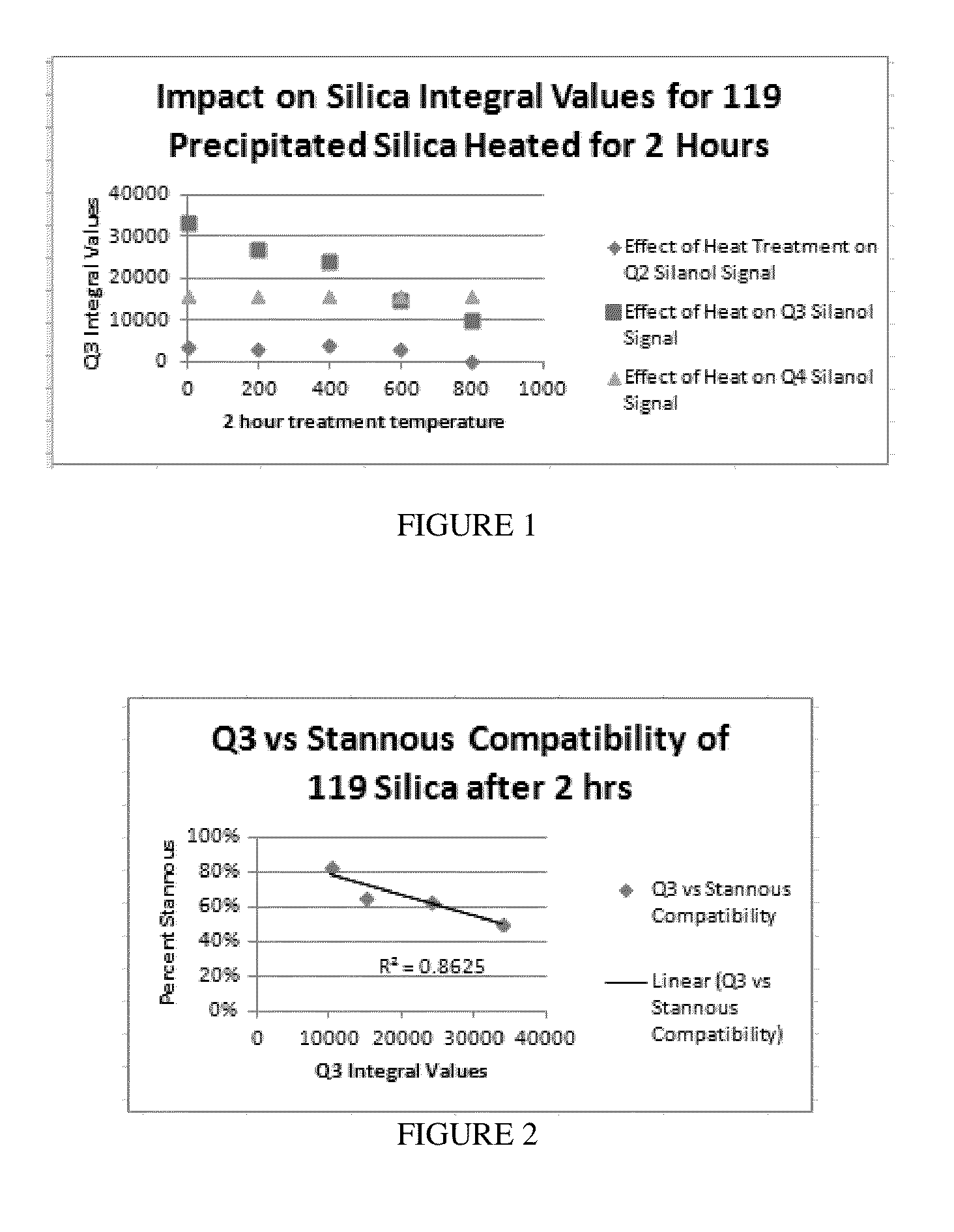 Heat Treated Precipitated Silica