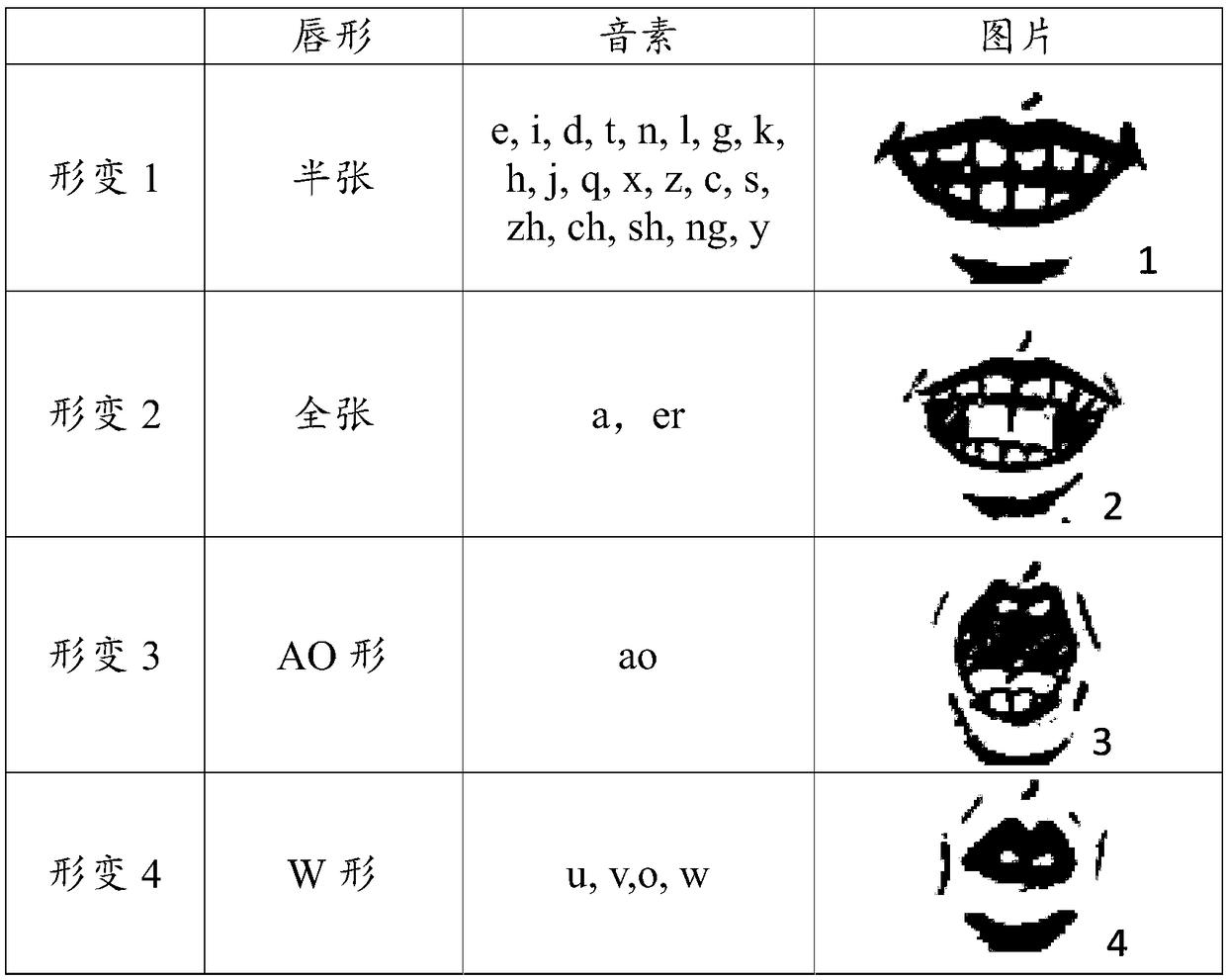 Method and device for generating verification content of lip language recognition and related device