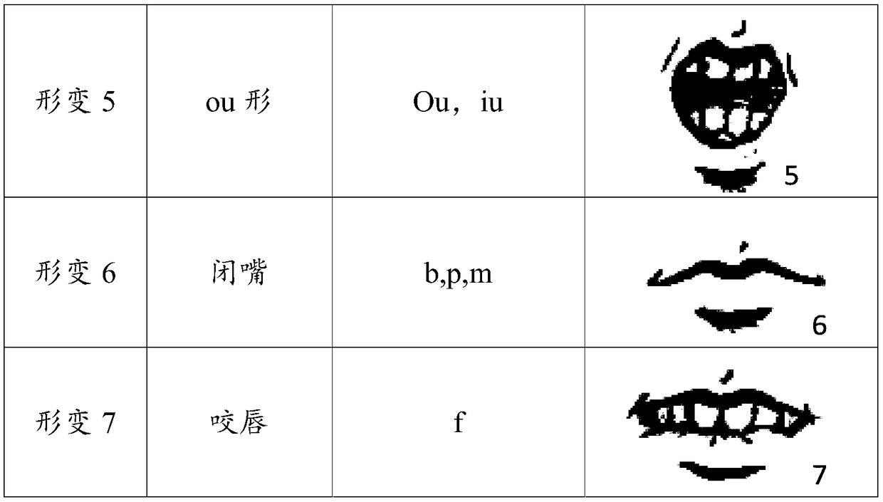 Method and device for generating verification content of lip language recognition and related device