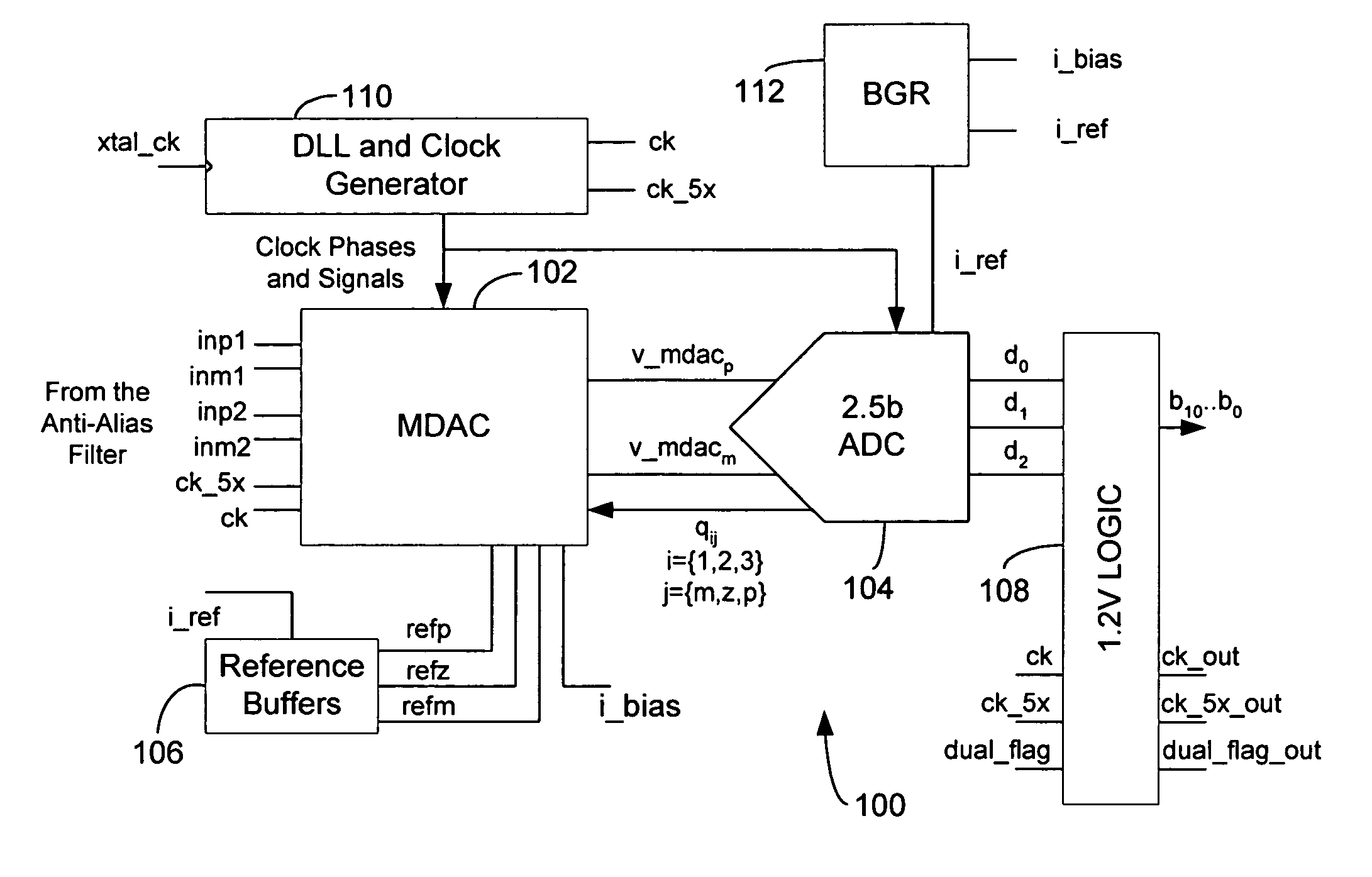 Architecture for an algorithmic analog-to-digital converter