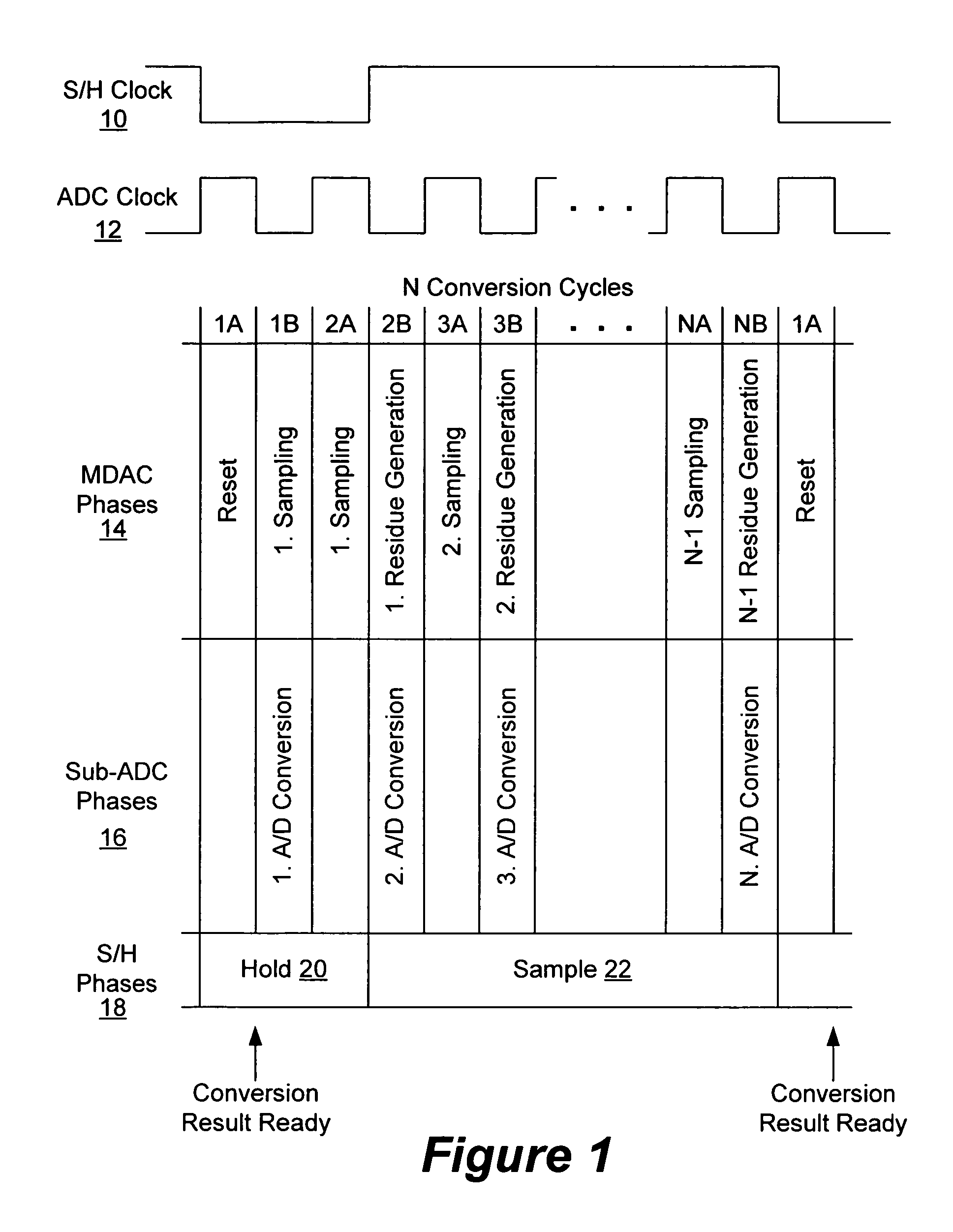 Architecture for an algorithmic analog-to-digital converter