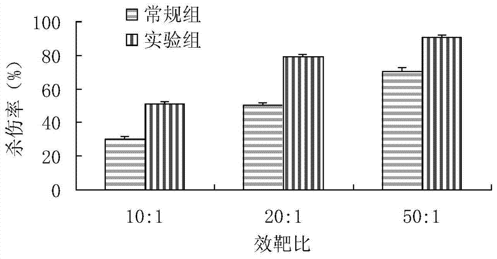 Method used for in vitro amplification of gamma-delta-T cells