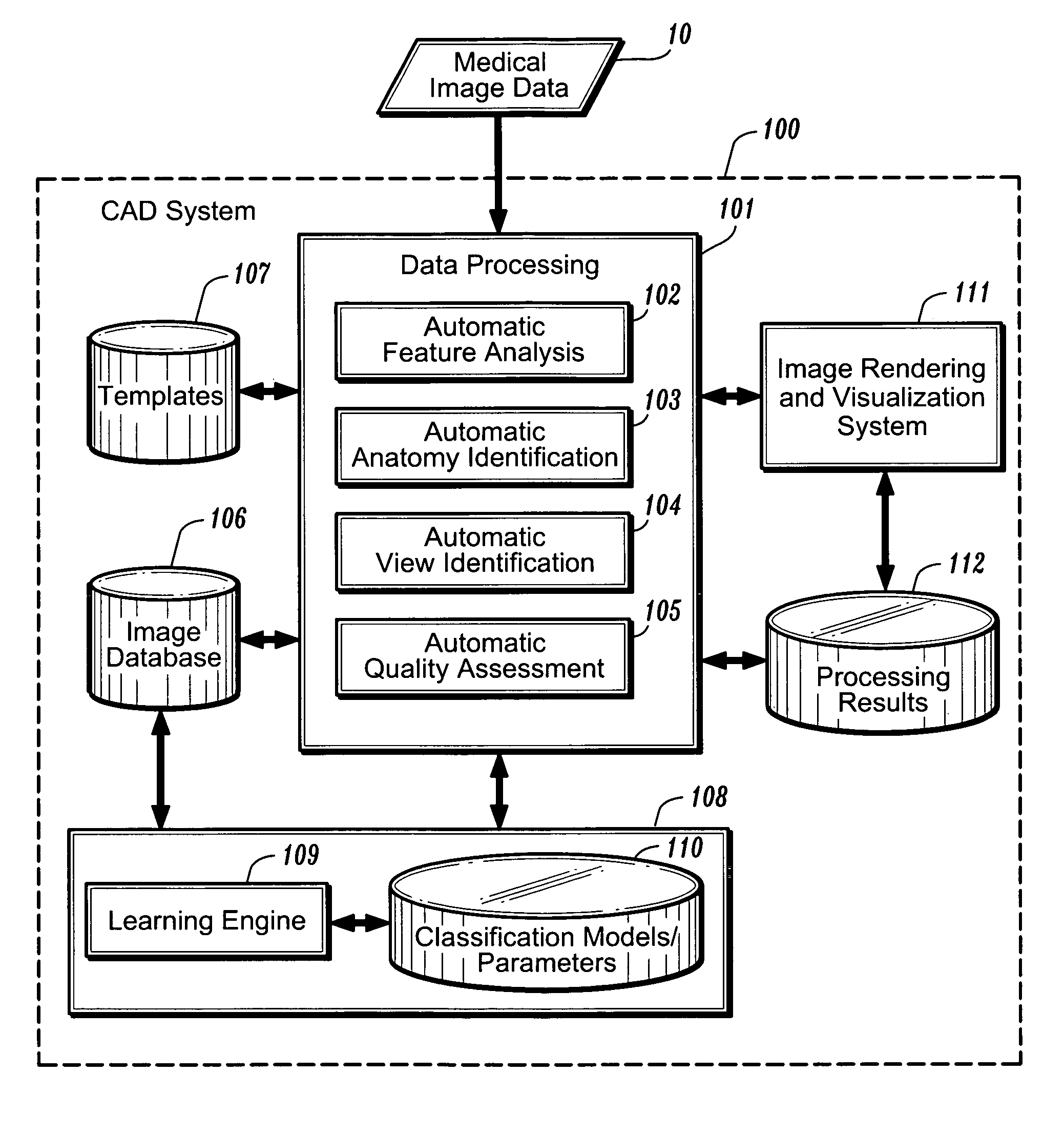 Systems and methods providing automated decision support for medical imaging