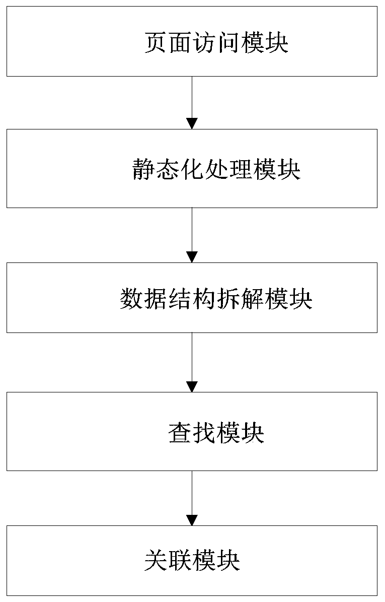 Order information association method, system and device and storage medium