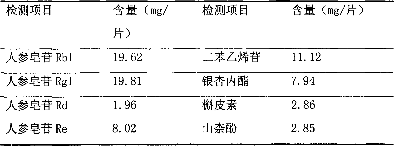 Composition of traditional Chinese medicine effective constituent for preventing and treating diseased associated with cerebral ischemia injury