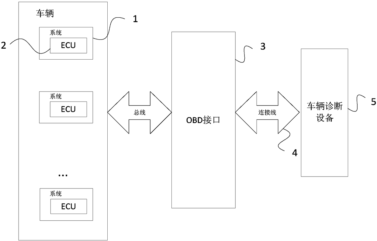 Vehicle diagnosis method, device and equipment