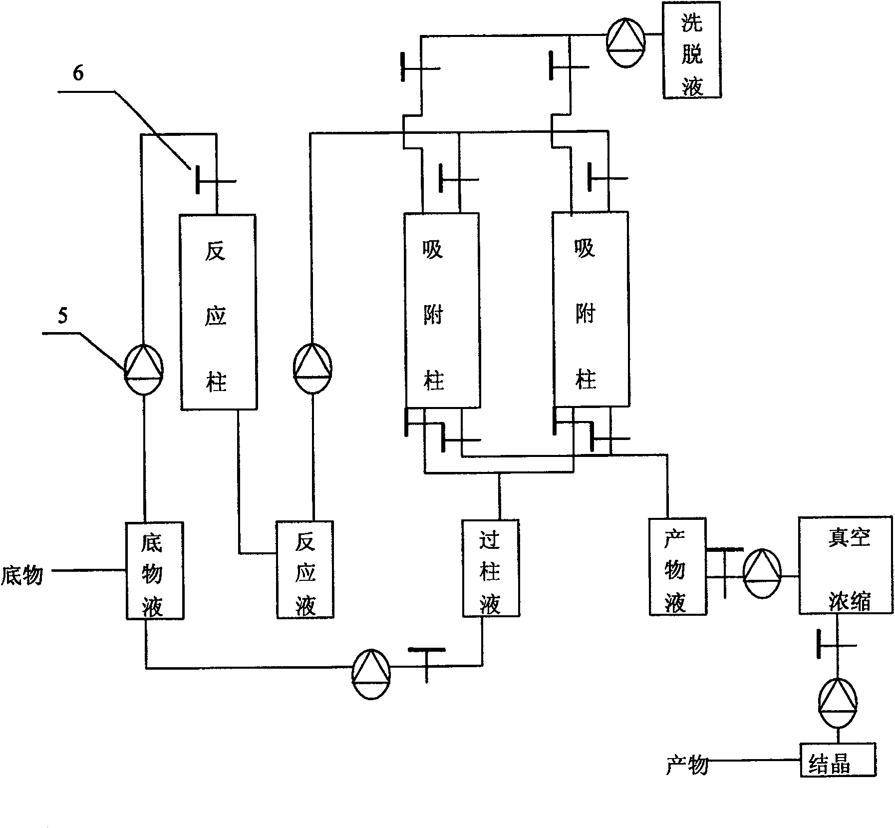 Production of gamma-propalanine and its special reactive column