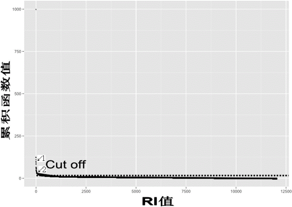 Specificity tumor probe area designing method for acquiring high-throughput sequencing in target area, device and probe