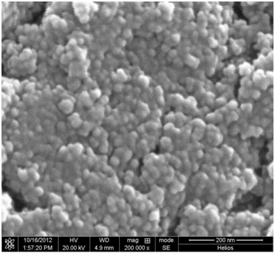 Pure organic homogeneous phase deposition method for preparing nanometer oxide under normal temperature