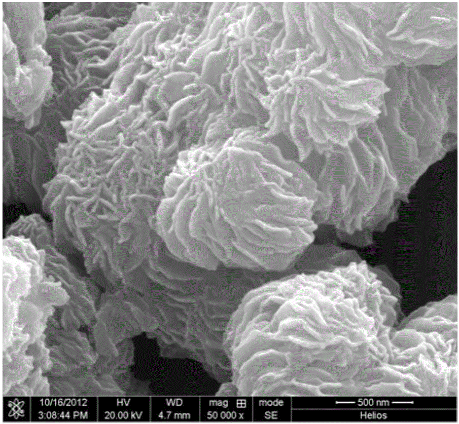 Pure organic homogeneous phase deposition method for preparing nanometer oxide under normal temperature