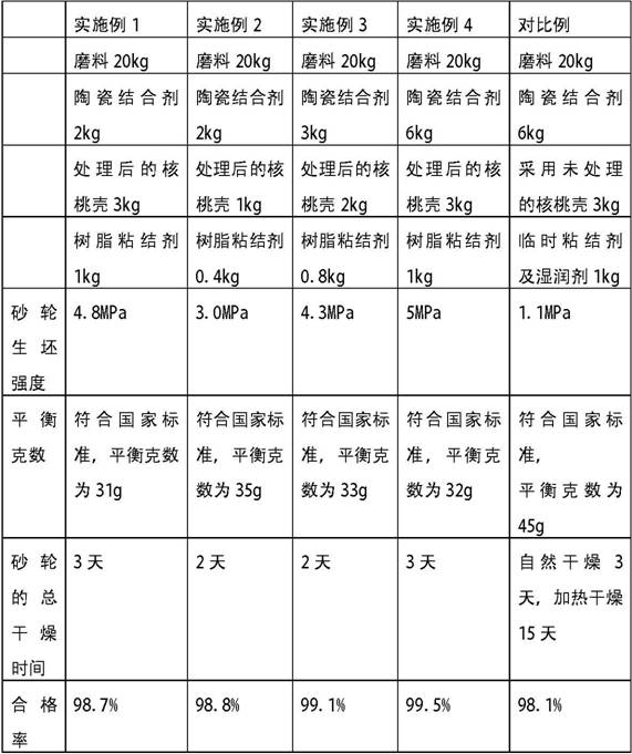 A kind of preparation method of low-density macroporous ceramic grinding wheel