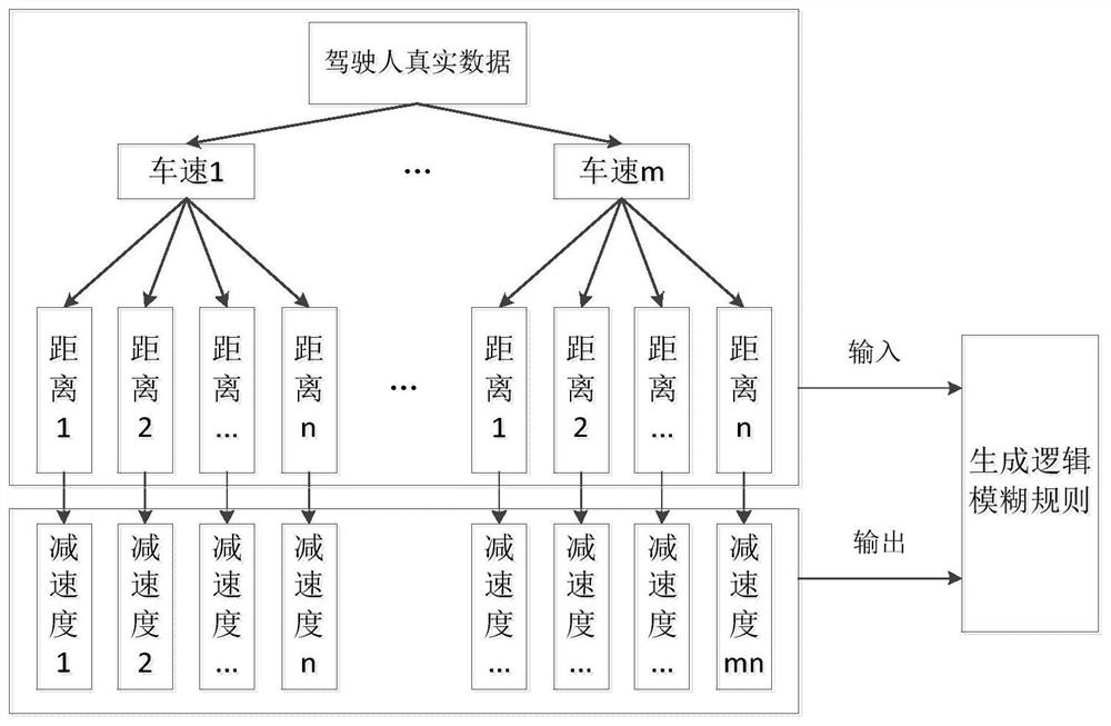 Method for determining zebra crossing pedestrian giving-way mode of driverless automobile