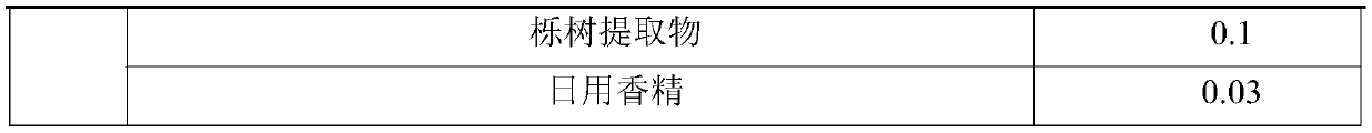 Effluent BB cream and preparation method thereof