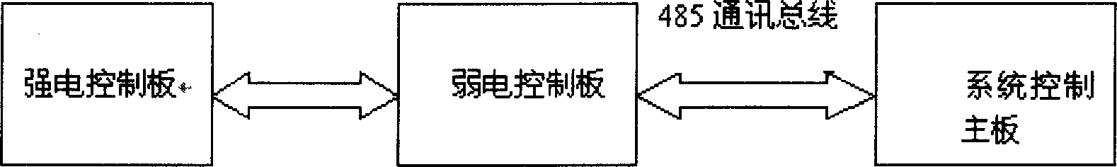 Three-phase asynchronous motor actiyator and its speed regulation method, air conditioner using the same