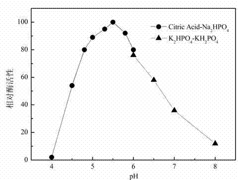 Novel application of malt oligosaccharide based mycose synthetase and malt oligosaccharide based mycose hydrolase in mycose production