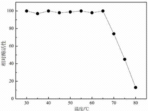 Novel application of malt oligosaccharide based mycose synthetase and malt oligosaccharide based mycose hydrolase in mycose production