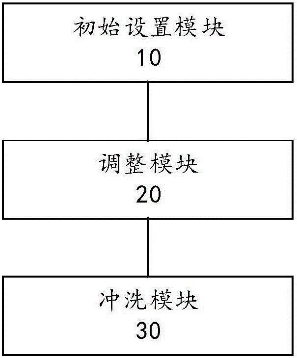 Water purifier flushing method and device