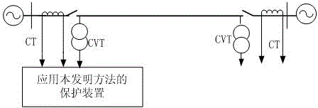 Single-end distance measurement method for line single-phase ground faults against the influence of transition resistance and load current