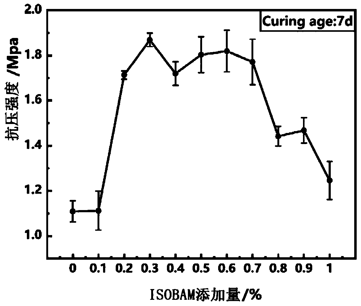 Early-strength multi-scene applicable natural hydraulic lime slurry and modification preparation method thereof