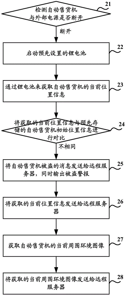 Antitheft method and system of vending machine and vending machine