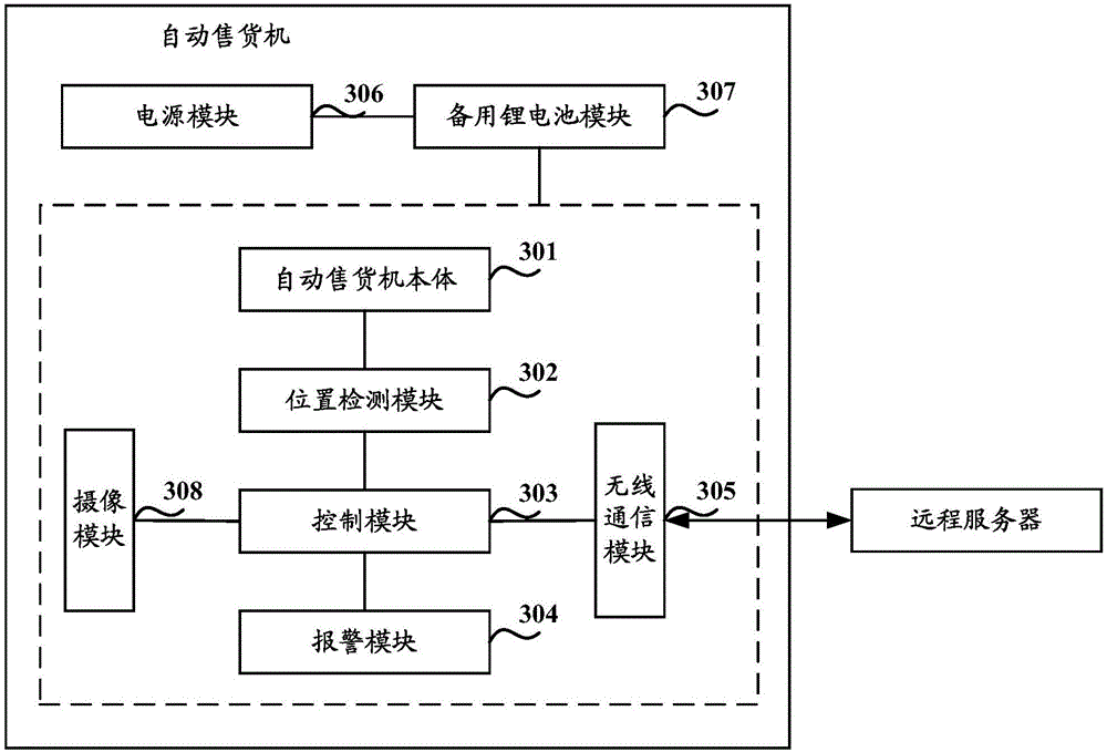 Antitheft method and system of vending machine and vending machine