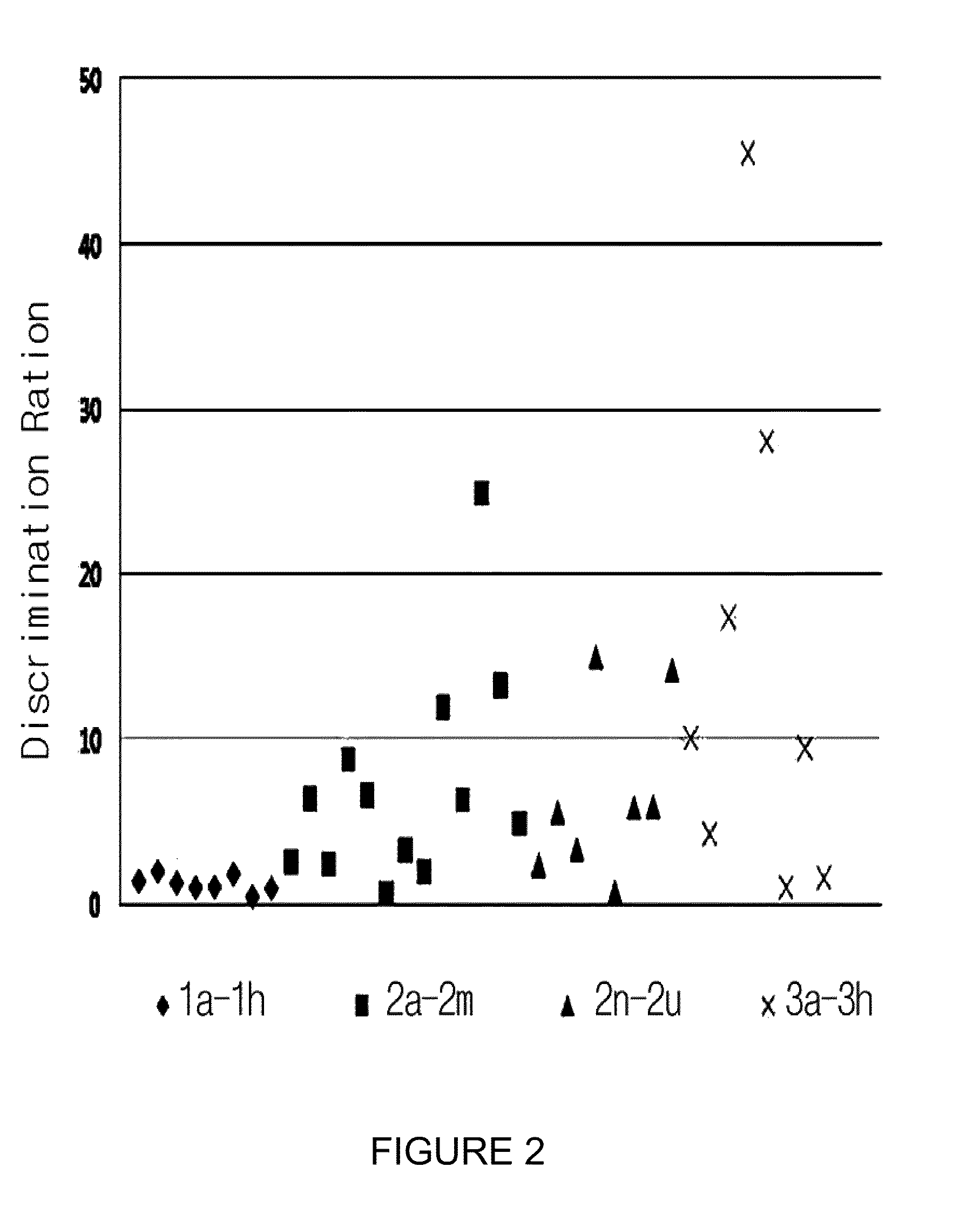 Process for screening of a binding amphiphilic peptides specific for hairpin RNA