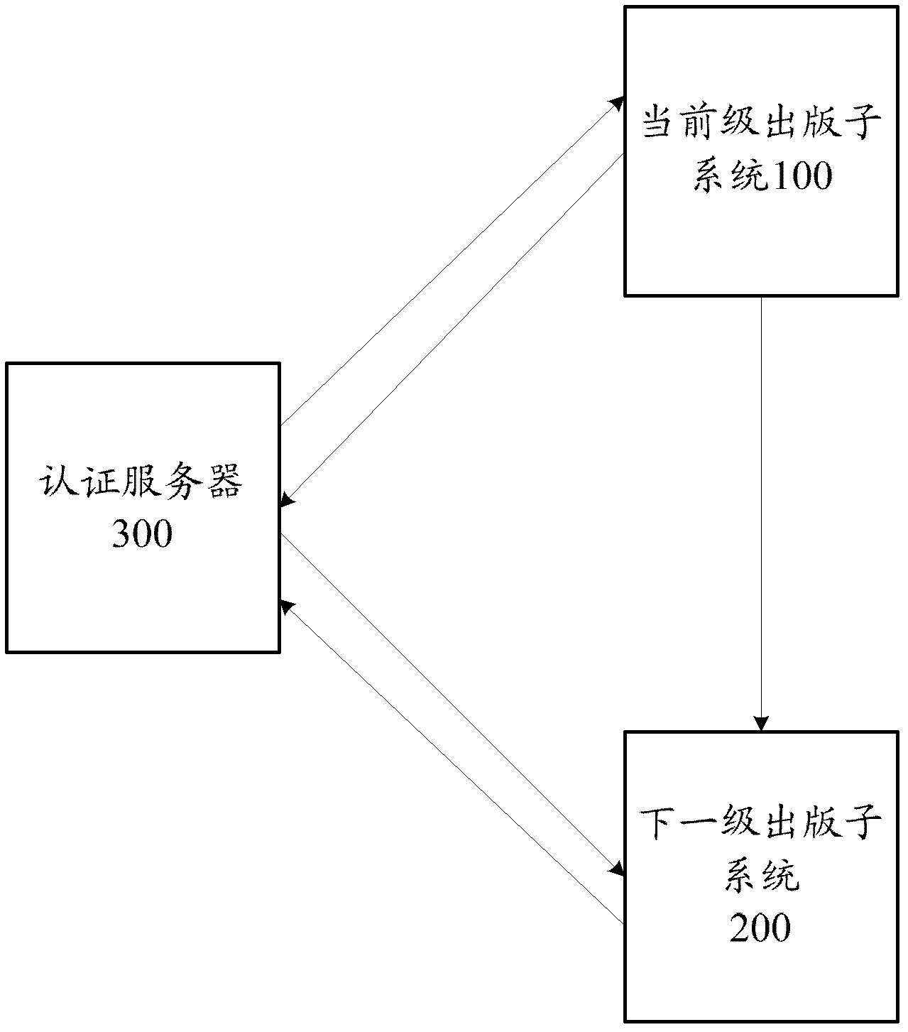 Method, system and device for data information distribution