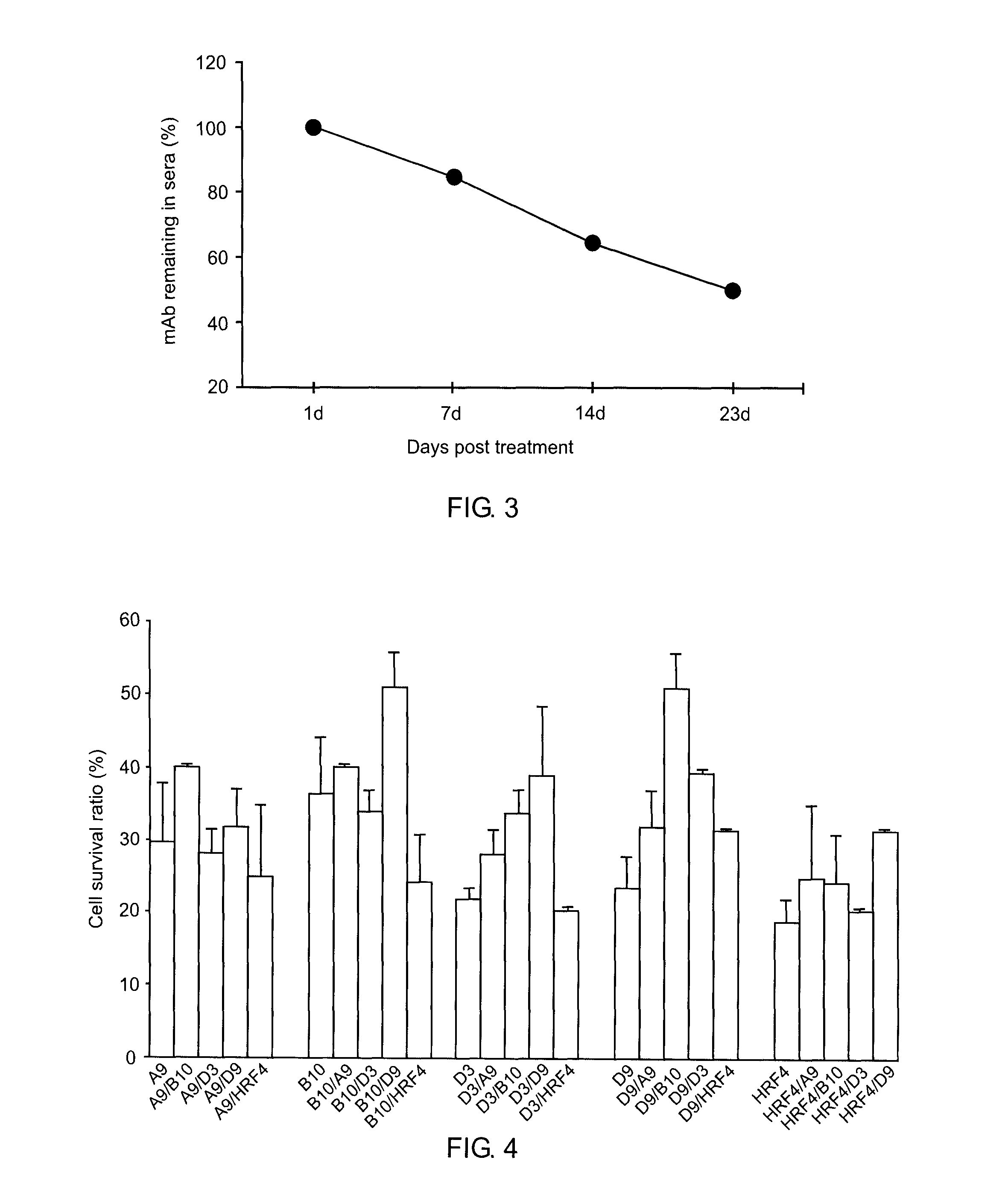 Anti-ricin antibodies and uses thereof