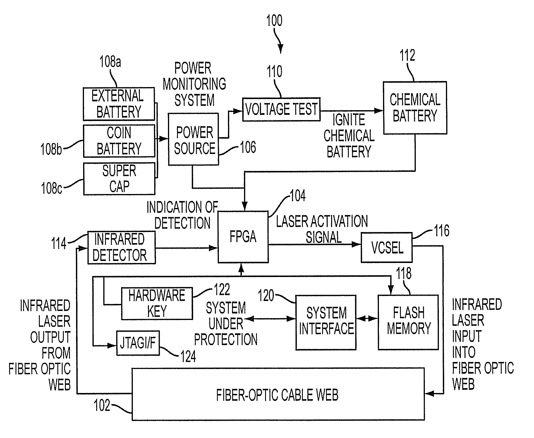 System and method for detecting unauthorized access to electronic equipment or components