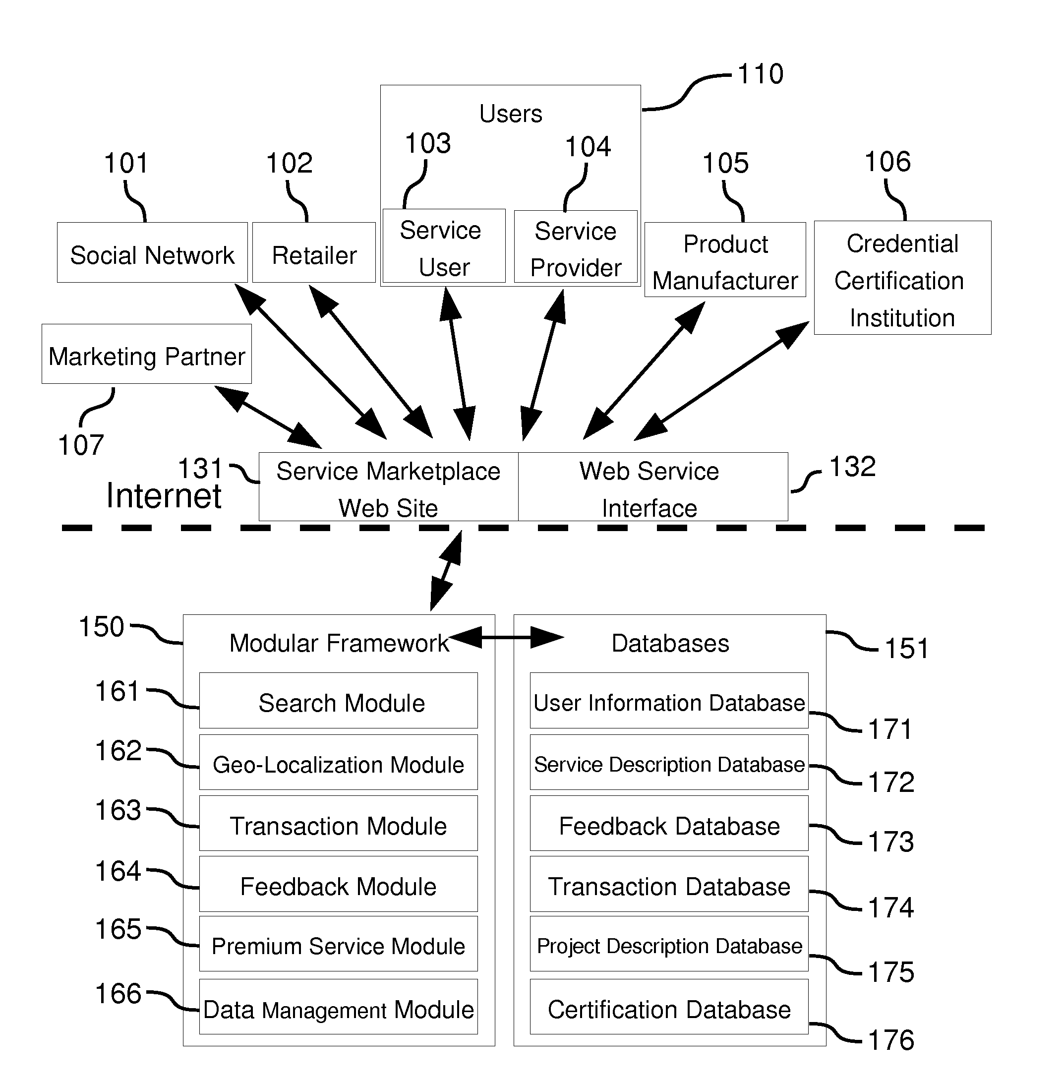 Service marketplace system