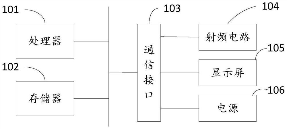 Display screen box edge parameter correction method and device, equipment and storage medium