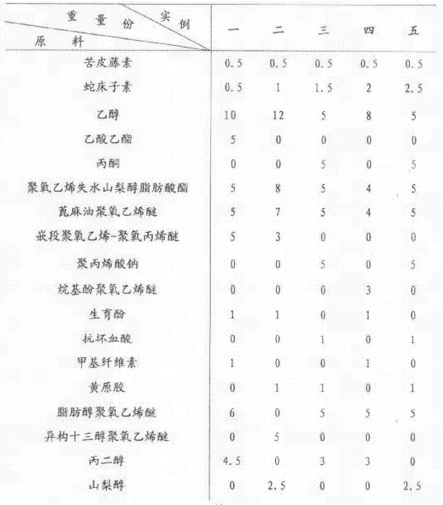 Celastrus angulatus and cnidium lactone compounded pesticide and preparation method thereof