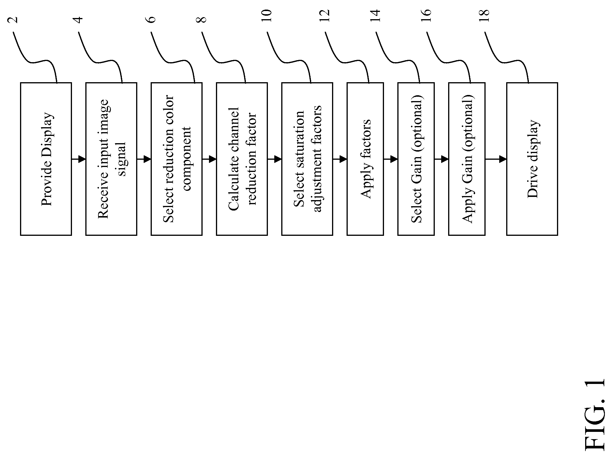 Four-channel display power reduction with desaturation