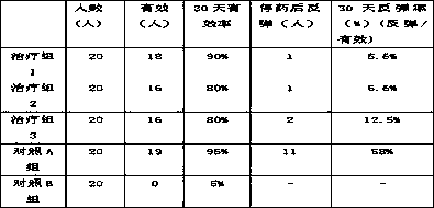 Traditional Chinese medicine capable of reducing blood sugar