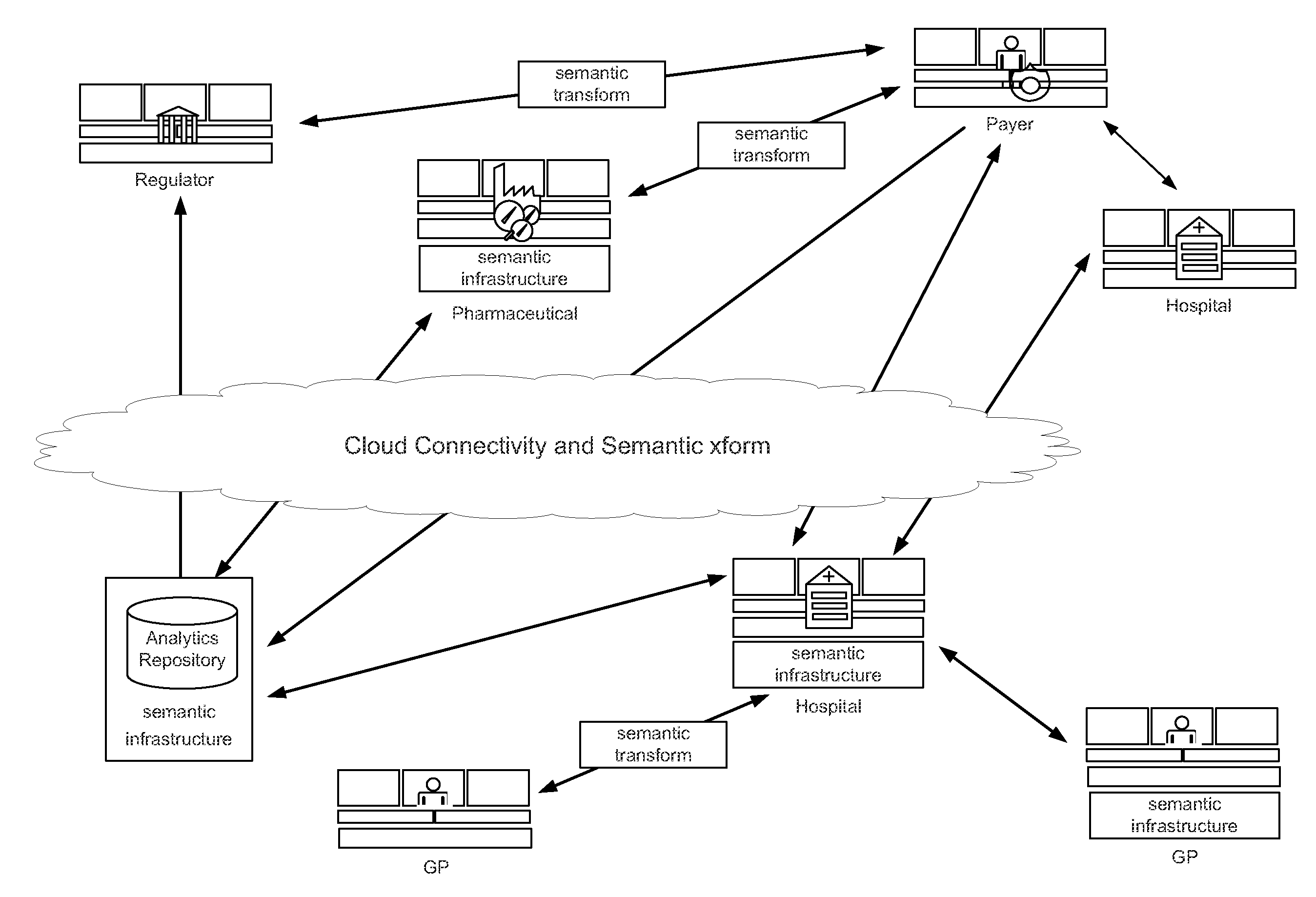 Semantic Interoperability System for Medicinal Information