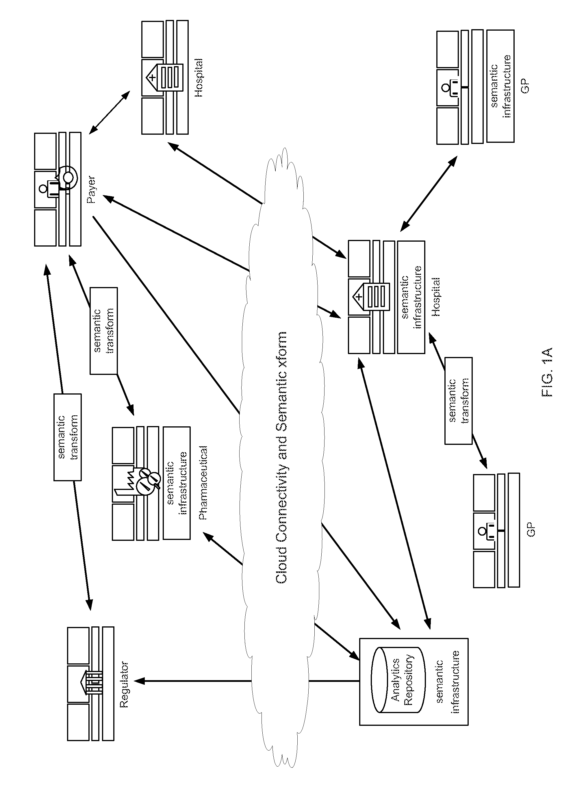 Semantic Interoperability System for Medicinal Information