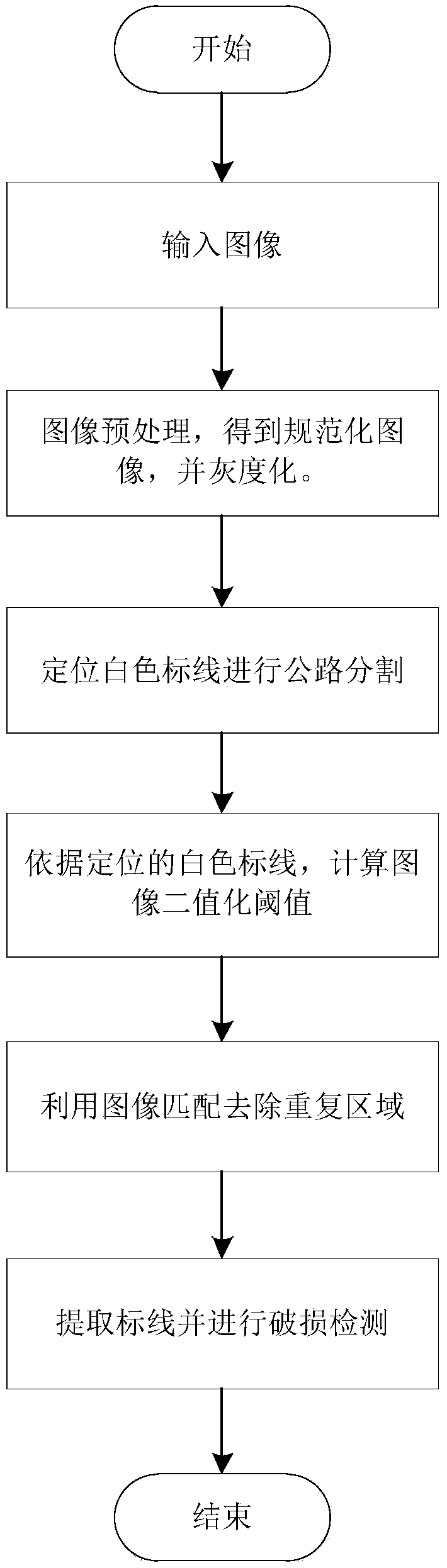 Road mark line damage detection method based on unmanned aerial vehicle shot road images