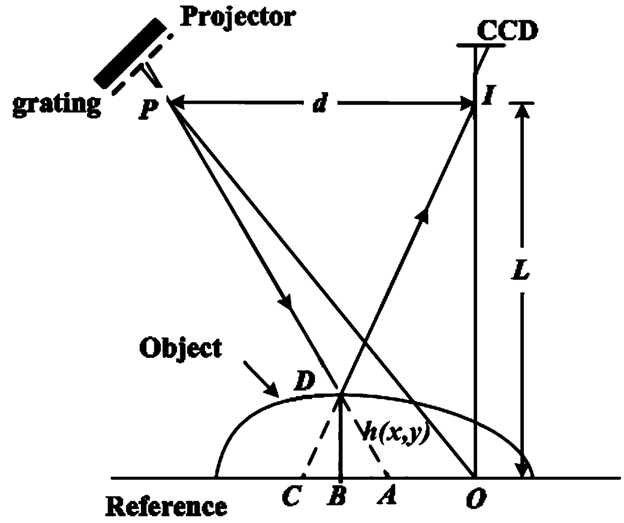 Moving least square method-based three-dimensional surface-shaped measurement method