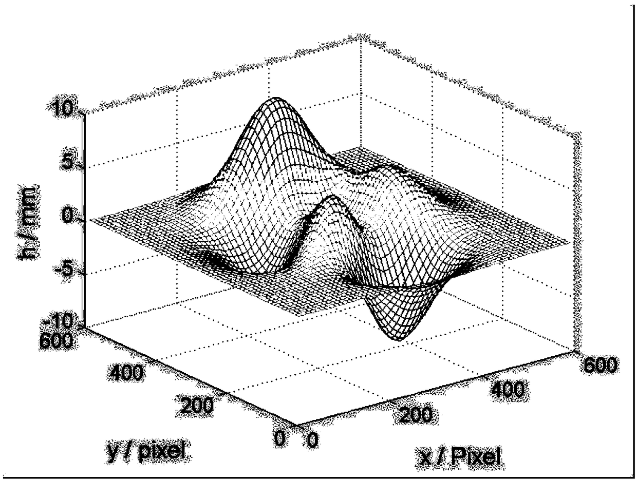 Moving least square method-based three-dimensional surface-shaped measurement method