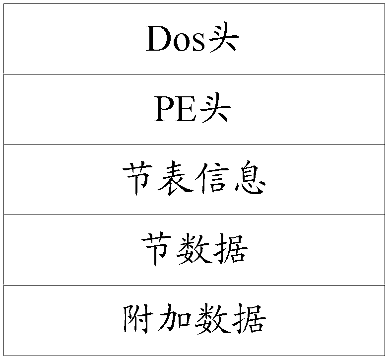 Cluster partitioning processing method and cluster partitioning processing device for virus files