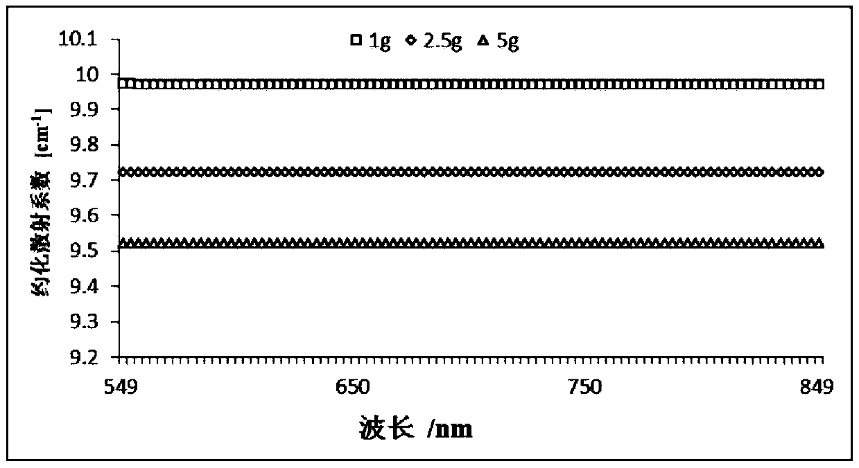 System and method for detecting optical characteristics of fruit pulp tissue with integrated optical fiber probe