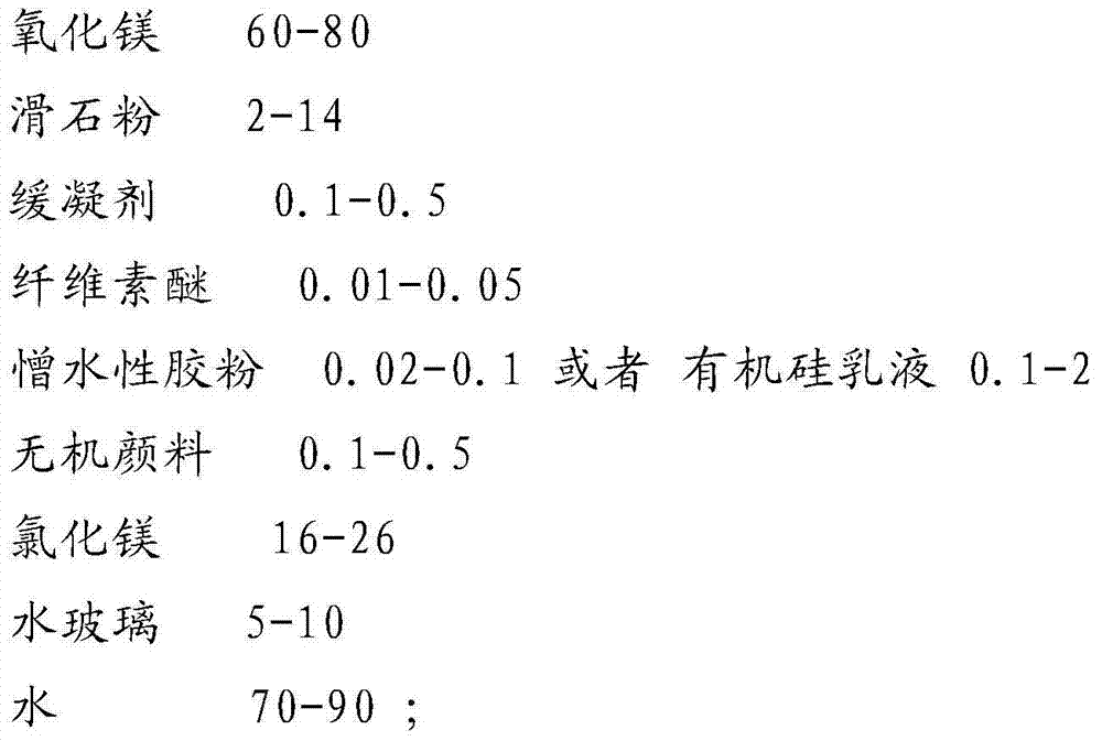 Fireproof insulation board and manufacturing method thereof