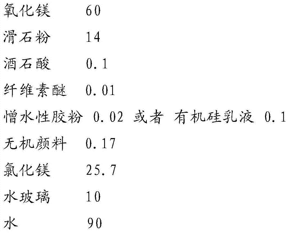 Fireproof insulation board and manufacturing method thereof