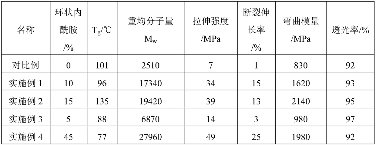 Polyester amide resin based on 2, 3-butylene glycol and preparation method of polyester amide resin