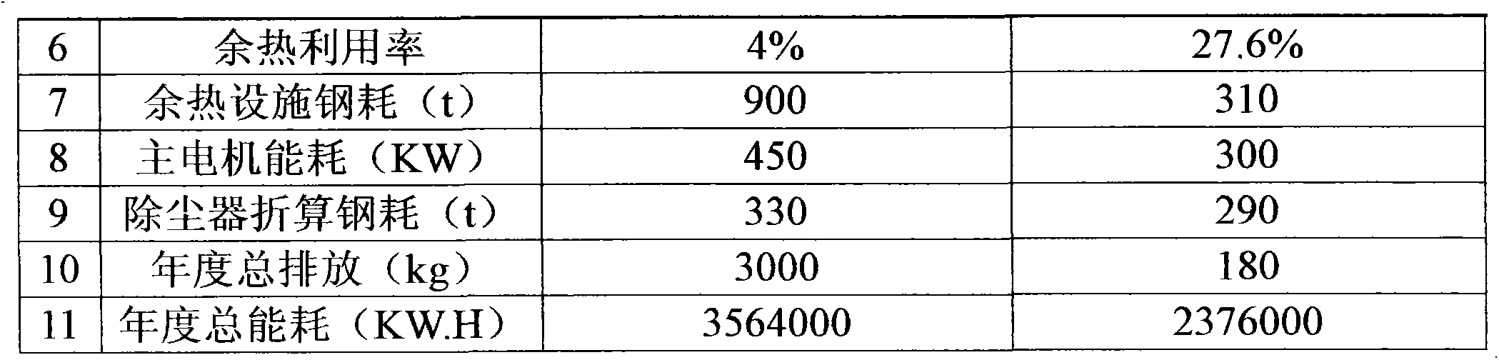 Semi-closed electric furnace flue gas multi-stage organic Rankine cycle waste heat power generation method