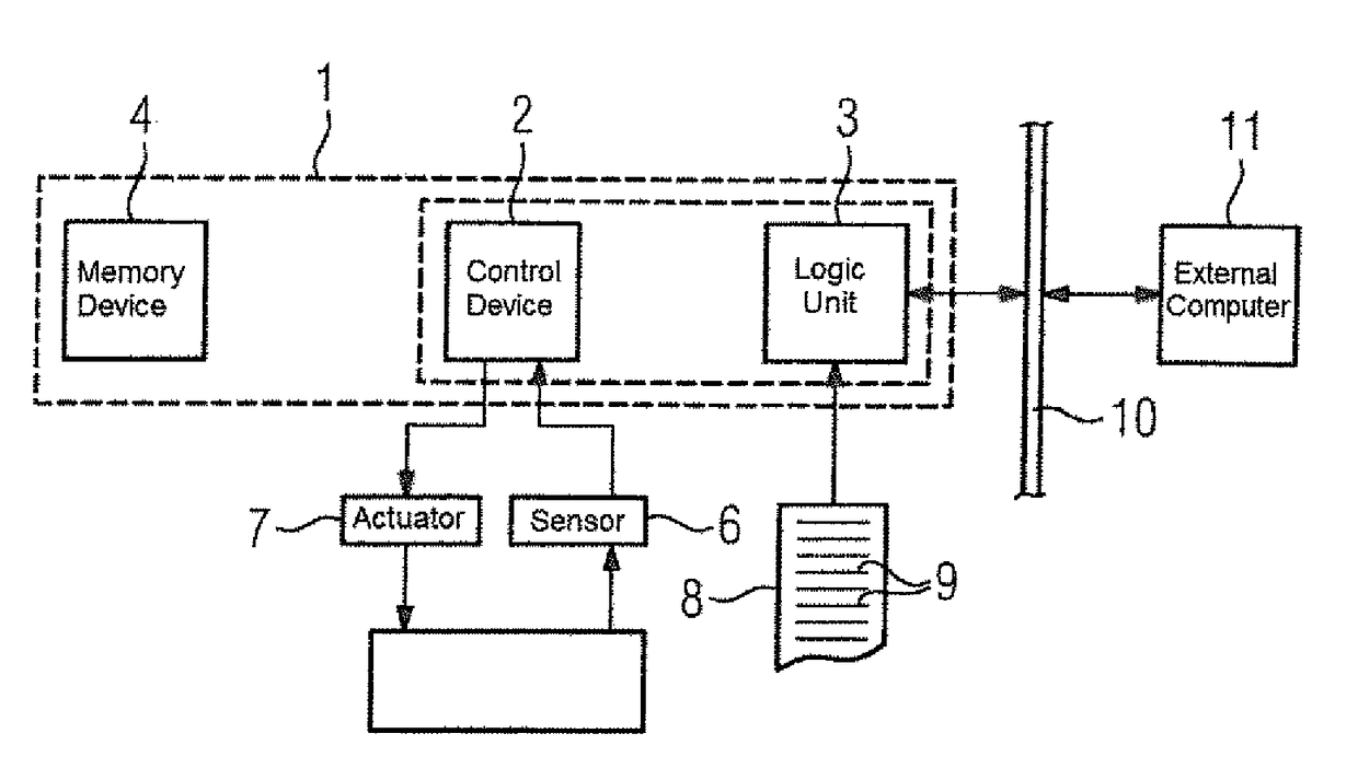 Controlled provision of controlled data