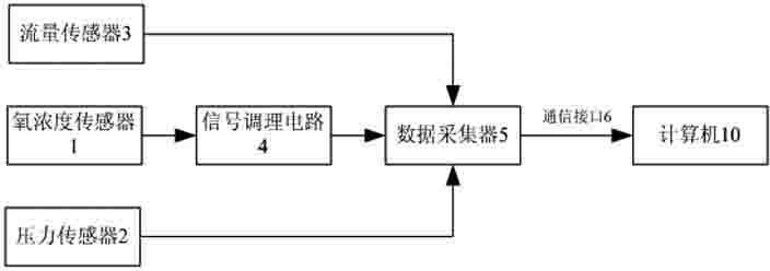 Apparatus for actively simulating autonomous respiration of human body in vitro and gas analyzing method employing the same